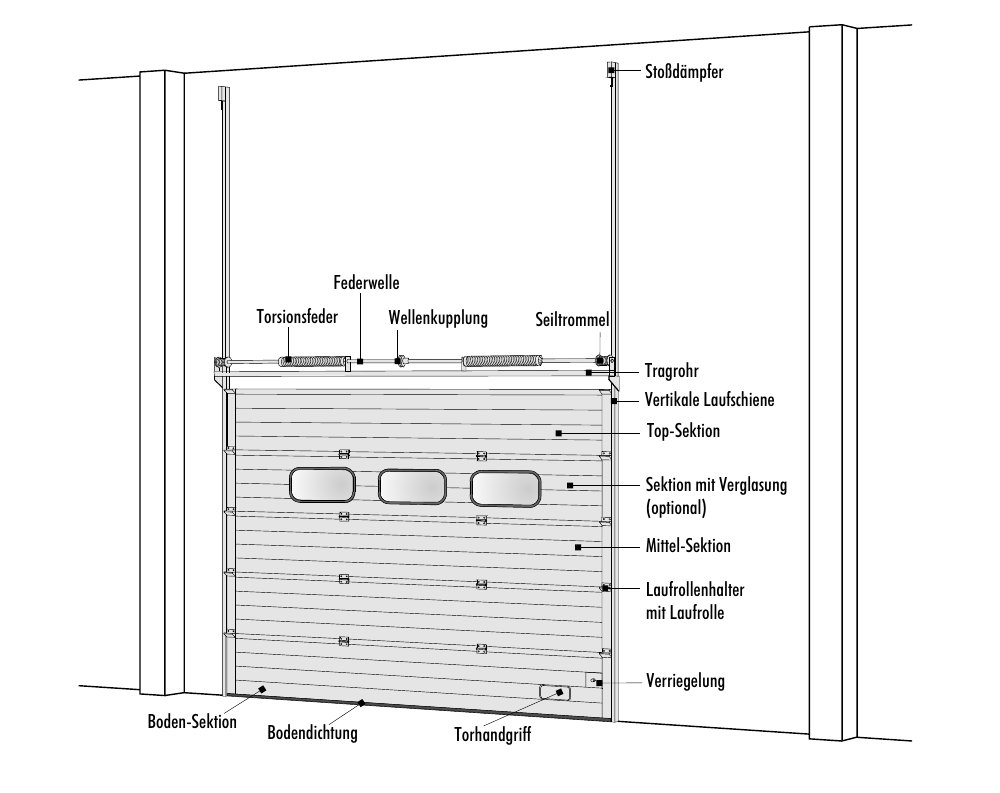 Sektionaltor mit Hubtor-Beschlag – Vertikale-Laufschiene (VL)