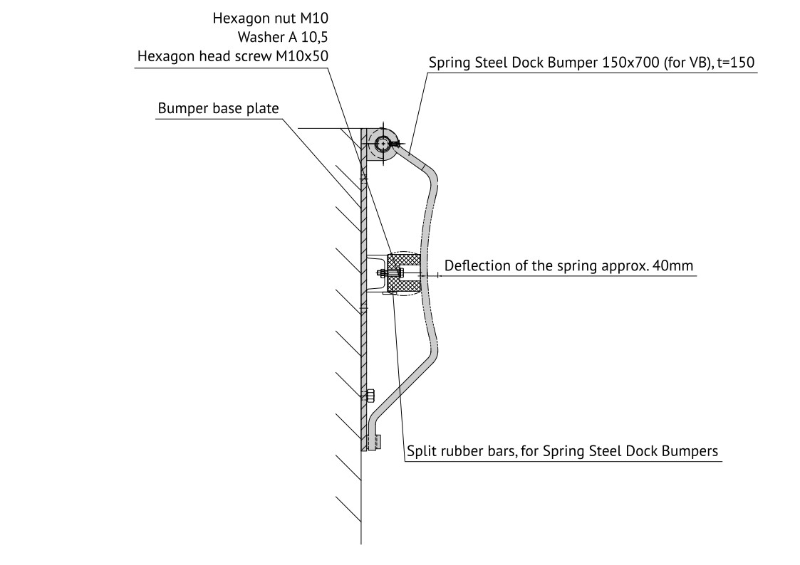 Spring Steel Dock Bumper - Deflection of the spring