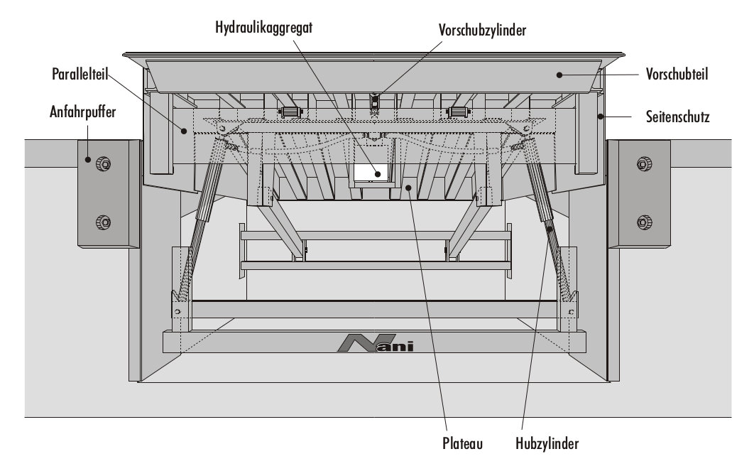 Überladebrücke mit Parallelteil und Vorschub (VBP)